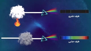 اتمهای عجیبی که تا به حال در موردشون نشنیدید! ساده ترین اتم جهان چیه؟