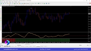 ویدئو #239 | استراتژی ارز دیجیتال ۱۵ دقیقه – استراتژی 15 دقیقه ارزدیجیتال