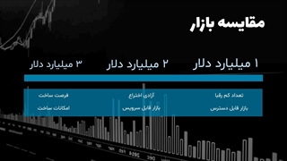 قالب پاورپوینت رایگان ایده روشن – ارائه طرح مالی