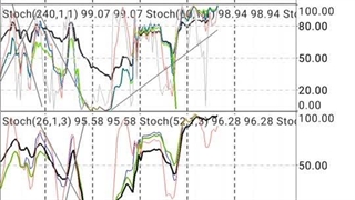 ترید یورو دلار قبل خبر nfp