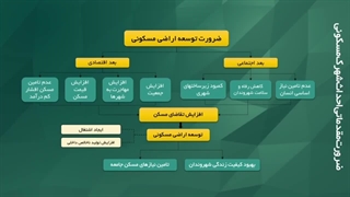 کلیپ پروژه مکانیابی شهرک های مسکونی استان سمنان