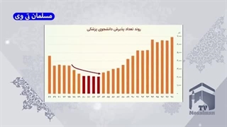 14030404: پزشکیان چه بلایی سر ایران میاره؟ + وعده های سر خرمن قالیباف