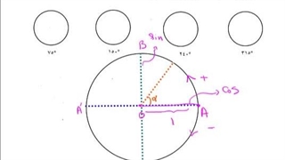 حسابان1 فصل4 یاداوری مثلثات