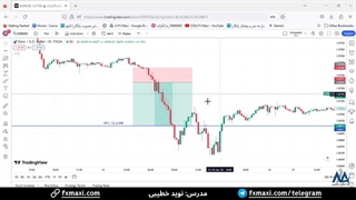 بهترین کانال سیگنال فارکس - سیگنال دلار به یورو در بازار نزولی | ویدئو شماره 400