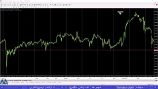 آموزش استراتژی الیوت در فارکس – بررسی استراتژی الیوت | ویدئو شماره 389