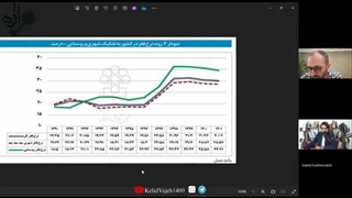 14030405: زنگ خطر برای اقتصاد ایران!