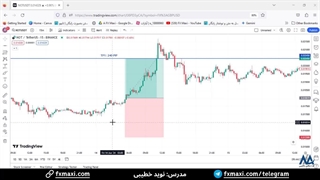 سیگنال ارز دیجیتال رایگان - سیگنال نات کوین به تتر با 240 پیپ سود | ویدئو شماره 402