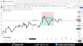 سیگنال نزدک - استفاده از سیگنال سهام روزانه نزدک  با 60 پیپ سود | ویدئو شماره 410