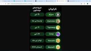همستر در بایننس لیست شد | داغ ترین خبر همستر |  همکاری بزرگ بیبی دوج