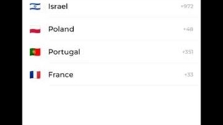 شماره مجازی کاملا رایگان برای گرفتن فرند همستر / تضمینی