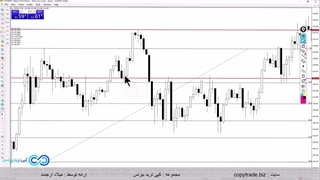 ‫آموزش استراتژی با وین ریت 100 درصد ارز دیجیتال [15 دقیقه ای سود کن!] - ST048