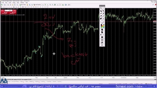 آموزش استراتژی ترید با واگرایی – استراتژی واگرایی در فارکس | ویدئو شماره 395