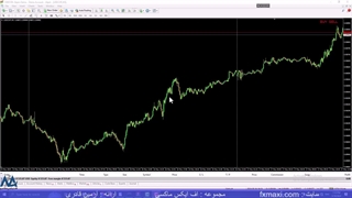 استراتژی عرضه و تقاضا در فارکس – اندیکاتور استوکاستیک rsi | ویدئو شماره 396