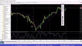 استراتژی عرضه و تقاضا سم سیدن – بررسی مومنتوم روند | ویدئو شماره 397