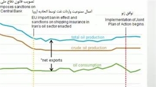 راهکار دکتر جلیلی برای تحریم نفت