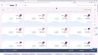‫✅ نحوه احراز هویت در لایت فارکس - تایید حساب لایت فایننس [Litefinance] در 10 دقیقه! 