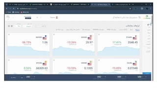 آموزش صفر تا 100 بروکرلایت فایننس (لایت فارکس) در 10 دقیقه/ ثبت نام واحراز هویت