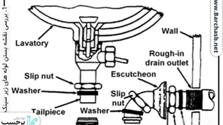 اتصالات زیر سینک ظرفشویی و نحوه صحیح بستن آن!