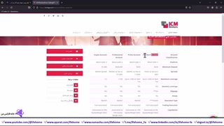 بررسی سواپ فری آی سی ام بروکرز - حساب اسلامی بروکر icm  - ویدیو 270