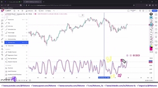 ‫آموزش استراتژی معاملاتی مولتی تایم فریم فارکس -  [از 15M تا 4H] - ویدیو 272