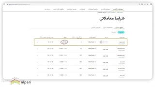 معرفی انواع حساب های تجاری آلپاری