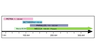 Archaeology and Islam 1: Petra Mosques