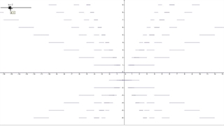 حسابان1 فصل2 رسم انبساط و انقباض تابع براکت