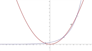 حسابان1 فصل3 مقایسه نمایی وسهمی
