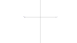 ریاضی2 تجربی فصل2 رسم مربع به کمک قطر