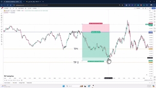 ‫سیگنال طلا [بهترین کانال سیگنال طلا فارکس در تلگرام!]