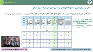 مثال عددی تعیین سطح مقطع کابل‌ها با وجود هارمونیک سوم