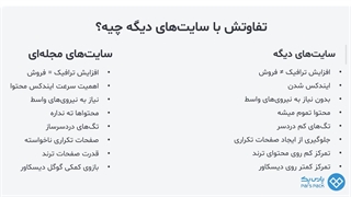 استراتژی سئو سایت‌های مجله‌ای همراه با مثال‌های عملی و کاربردی | ارائه سینا جهان گرد | پارس پک