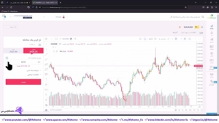 نماد طلا در لایت فارکس چیست؟ - معاملات طلا درLitefinance - ویدیو 273