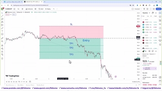 ‫سود 2800 پیپ با سیگنال bnb خانه فارکس من - بهترین کانال vip سیگنال
