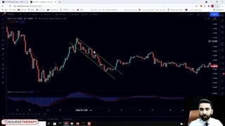 آموزش کامل فارکس - جلسه دوازدهم | آموزش اشکال هندسی و الگوهای هندسی در تحلیل تکنیکال (پرایس اکشن)