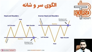 آموزش کامل فارکس - جلسه سیزدهم | آموزش کامل تحلیل الگوهای هندسی در تحلیل تکنیکال پرایس اکشن بخش دوم