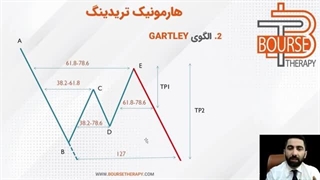 آموزش کامل فارکس - جلسه بیست و سوم | آموزش سبک هارمونیک در فارکس