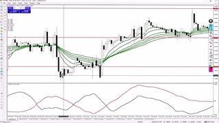 آموزش ‫استراتژی اسکالپ با مووینگ اوریج [سود بالا با 6 تنظیم EMA!] -ST049