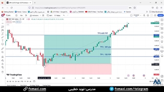 سیگنال S&P 500 کانال سیگنال VIP فارکس – با سود تضمینی 600 پیپ | ویدئو شماره 418