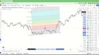 آموزش رایگان فارکس _ جلسه نوزدهم تحلیل تکنیکال _ آشنایی با ابزار فیبوناچی