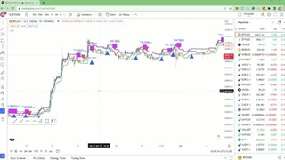 آموزش رایگان فارکس _ جلسه دوازدهم تحلیل تکنیکال _ آشنایی با اندیکاتورمیانگین متحرک