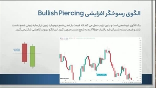 آموزش رایگان فارکس _ جلسه ششم تحلیل تکنیکال