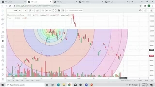 دوره رایگان تحلیل تکنیکال یا فنی - جلسه 13