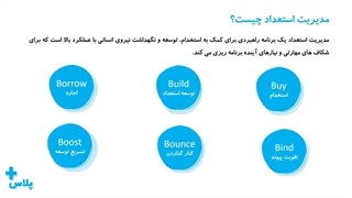 مدیریت استعداد و استراتژی های مربوط به آن - قسمت اول