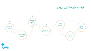 فرصت‌های جانشین پروری - بخش دوم