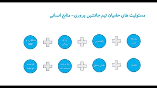 مسئولیت‌های منابع انسانی در جانشین پروری