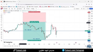 سیگنال دلار بیت کوین – با سود باور نکردنی 4000 پیپ | ویدئو شماره 421
