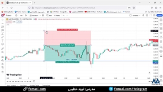 سیگنال طلا GOLD – سیگنال رایگان طلا با سود باورنکردنی 130 پیپ | ویدئو شماره 425