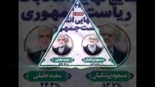 14030421: نگاهی به انتخابات ریاست جمهوری (بخش اول)