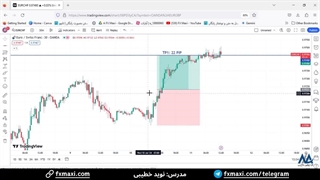 سیگنال یورو به فرانک سوییس با 22 پیپ سود - سیگنال فارکس رایگان | ویدئو شماره 431